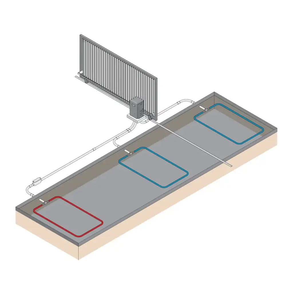 Diagram showing the installation of LOOP sensors for automated gate operation.
